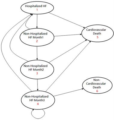 Sacubitril–valsartan versus enalapril for the treatment of acute decompensated heart failure in Chinese settings: A cost-effectiveness analysis